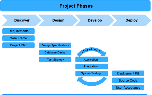our-process-img